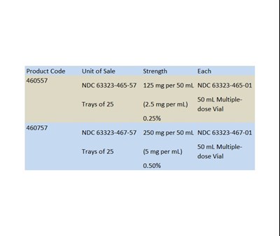 How Supplied 4 (How Supplied 4)